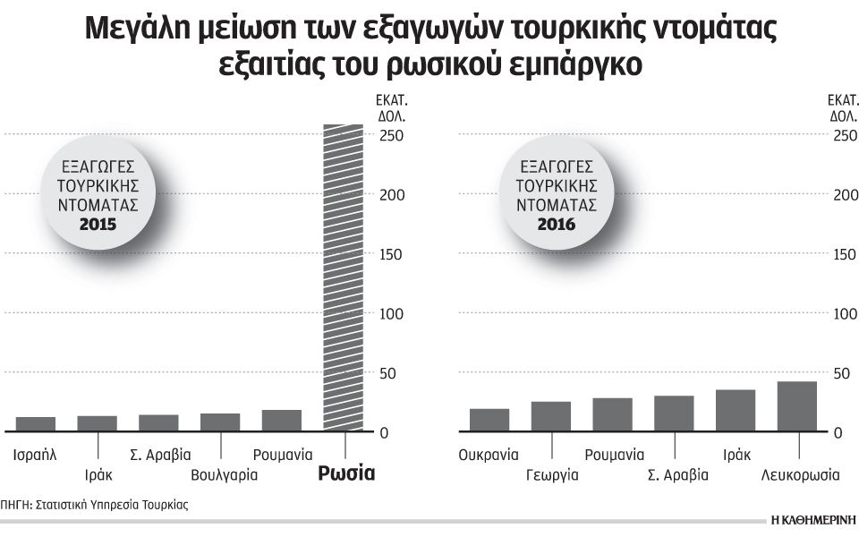 σαπίζει-η-τουρκική-οικονομία-εξαιτ-2184987