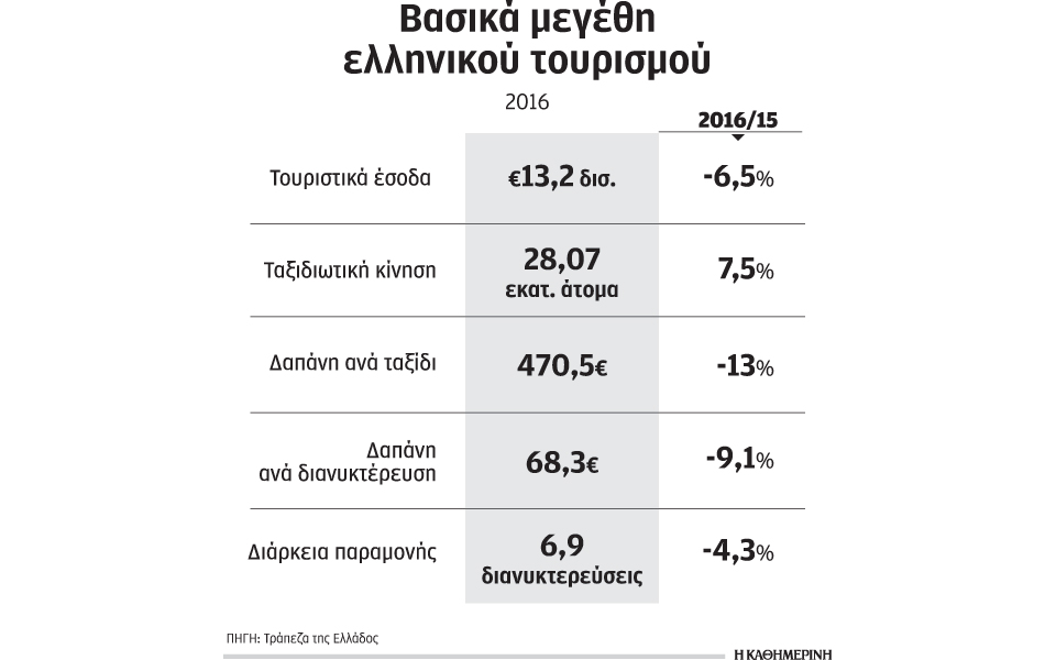οι-ελληνες-του-εξωτερικού-φούσκωσαν-2185188