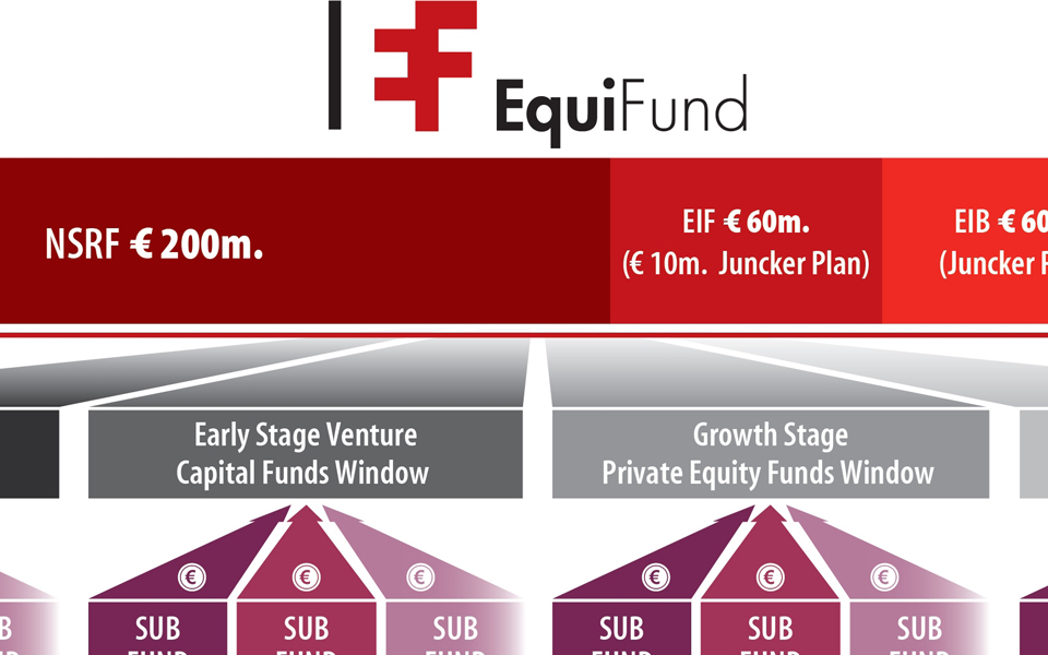 επενδυτικό-ενδιαφέρον-για-το-ταμείο-equifund-2185174