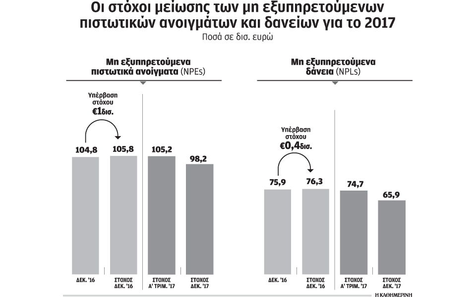 εκτροχιάζονται-τα-σχέδια-των-τραπεζώ-2185979