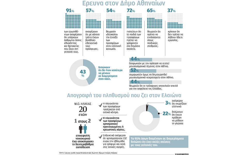 πώς-βλέπουν-οι-αθηναίοι-τους-πρόσφυγε-2185980
