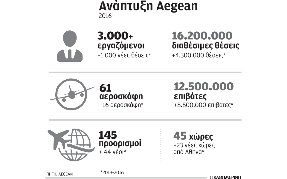 συνεργασία-δ-αθηναίων-με-aegean-αirlines-για-προβ-2186214