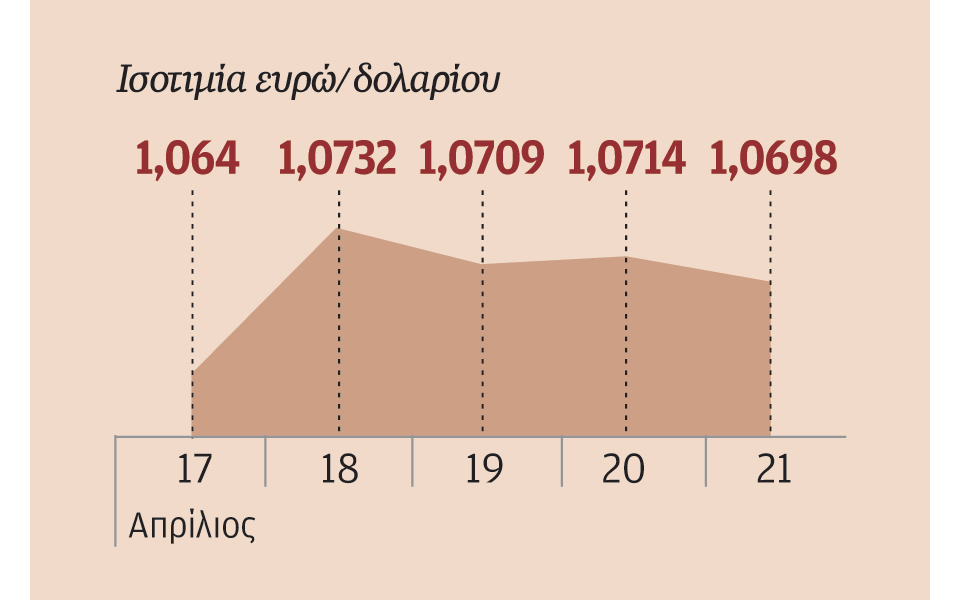 ενίσχυση-στερλίνας-στο-επίκεντρο-οι-π-2186424