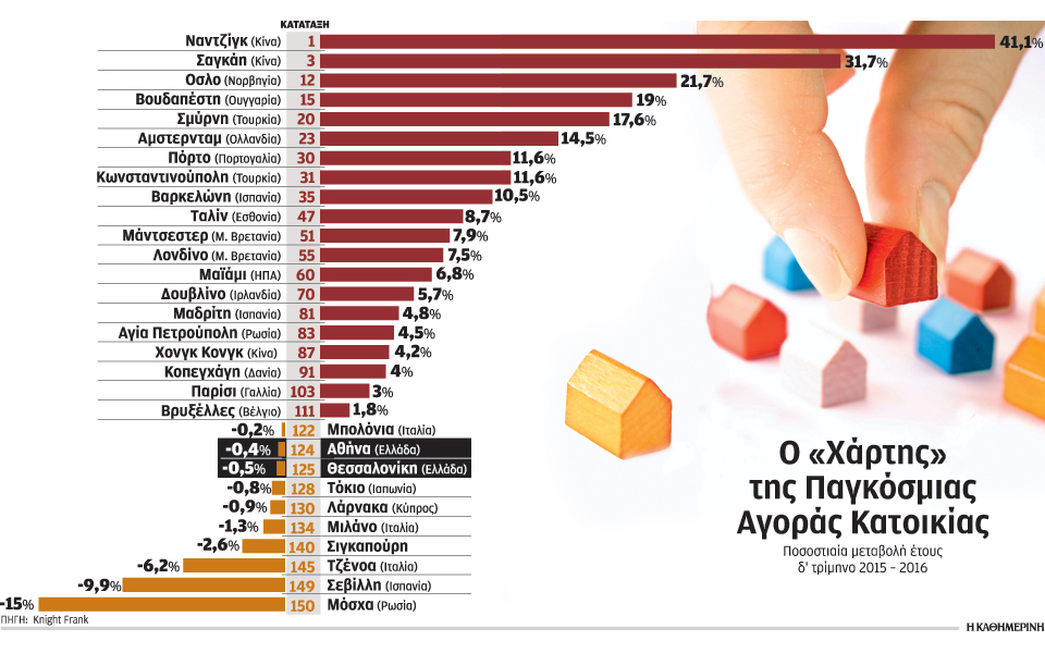 στις-τελευταίες-θέσεις-παγκοσμίως-πα-2186501