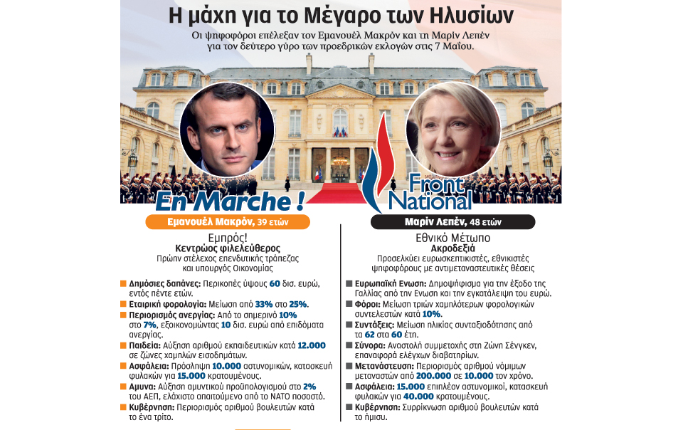 γαλλία-πώς-κατανέμονται-οι-ψήφοι-κοιν-2186793