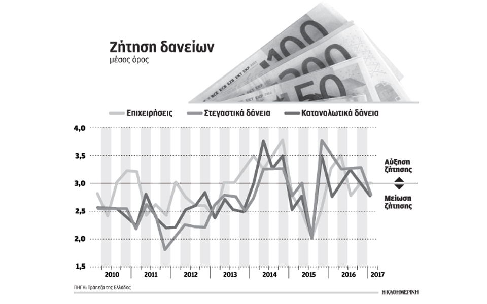 φρένο-στις-επενδύσεις-λόγω-αβεβαιό-2186930