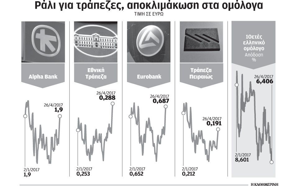 η-προοπτική-συμφωνίας-ρίχνει-τις-αποδ-2187421