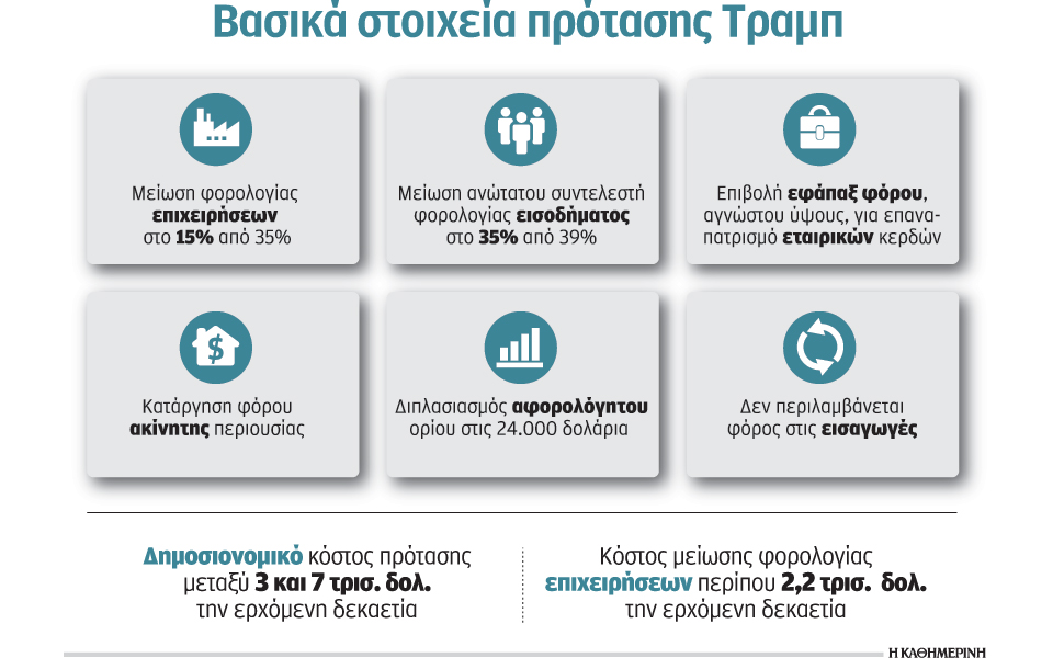 το-σχέδιο-τραμπ-για-τη-φορολογική-μετα-2187381