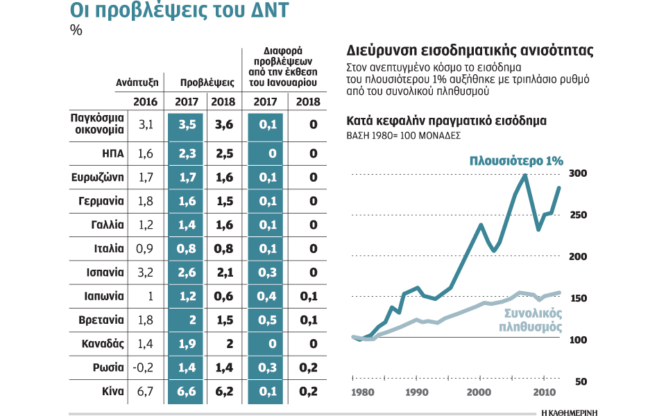 κρούει-τον-κώδωνα-του-κινδύνου-το-δντ-γ-2186426