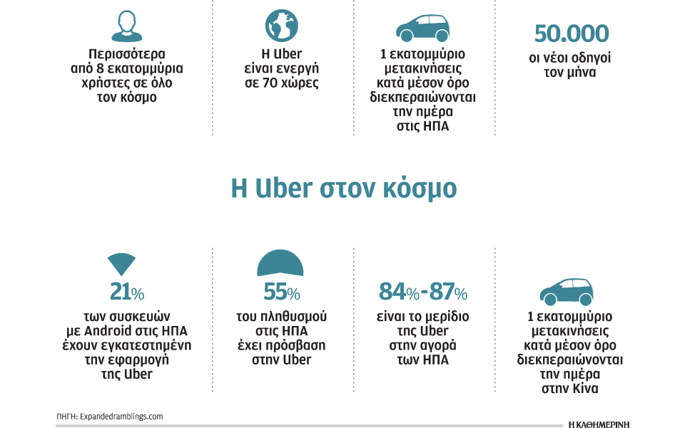 πώς-η-uber-χειρίζεται-ψυχολογικά-τους-ο-2184421