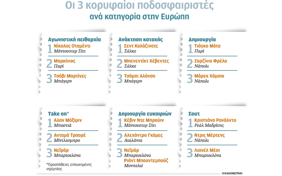το-ποδόσφαιρο-στρατηγικής-και-στατισ-2183175