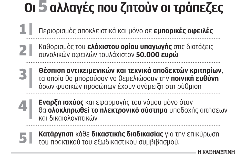 τραπεζικές-προειδοποιήσεις-για-τον-ε-2183096