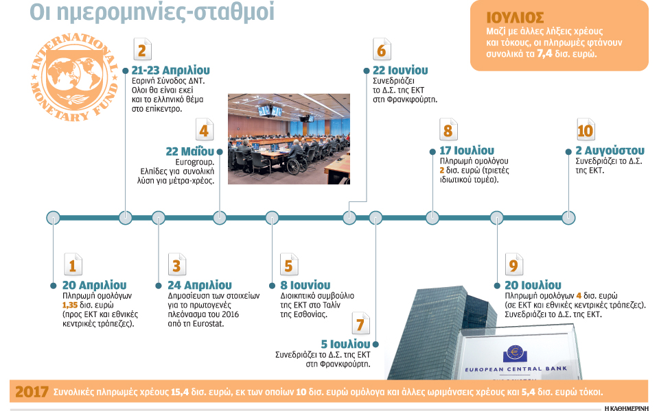 πλεόνασμα-μαμούθ-αλλά-και-μέτρα-φωτι-2184519