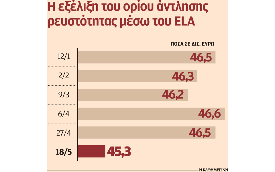 η-συμφωνία-με-τους-θεσμούς-βελτιώνει-τ-2190673