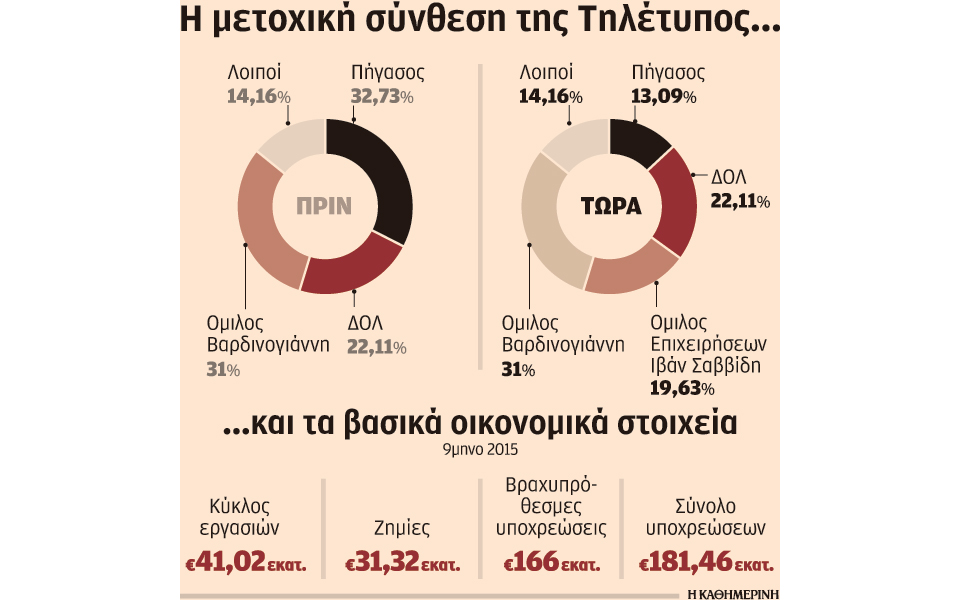 πώληση-του-1963-του-mega-στον-ιβάν-σαββίδη-από-2191259