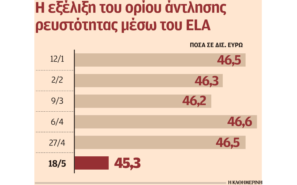 ρευστότητα-με-εγγύηση-έντοκα-γραμμάτ-2191303