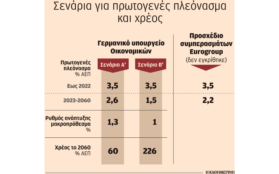 νέο-μνημόνιο-αντί-ρύθμισης-του-χρέους-2191471