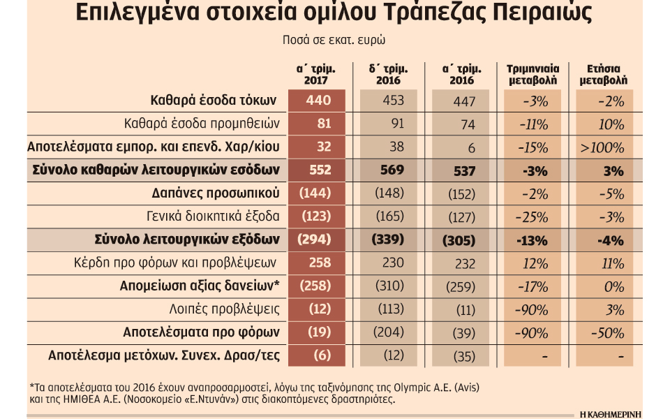 νέο-στρατηγικό-σχέδιο-έως-το-2020-από-την-τ-2191664