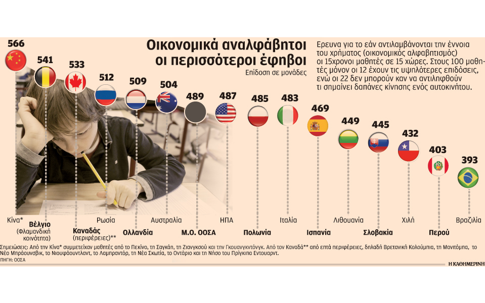 μόνον-ένας-στους-δέκα-εφήβους-γνωρίζε-2191874