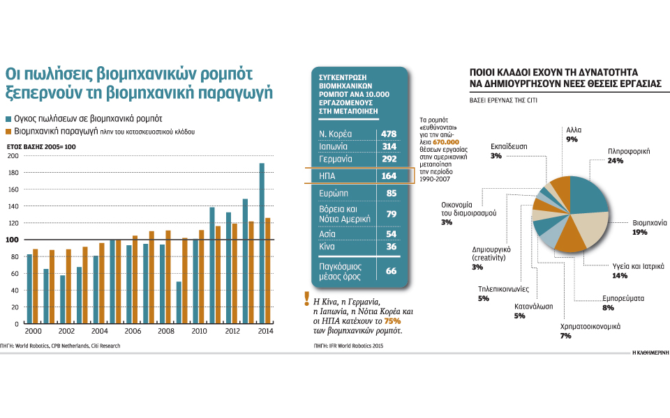 παραγωγή-χωρίς-εργαζομένους-2188675