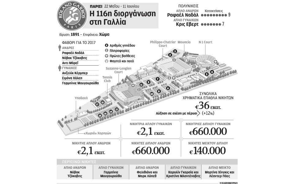 λιγότερη-λάμψη-στο-ρολάν-γκαρός-2190985