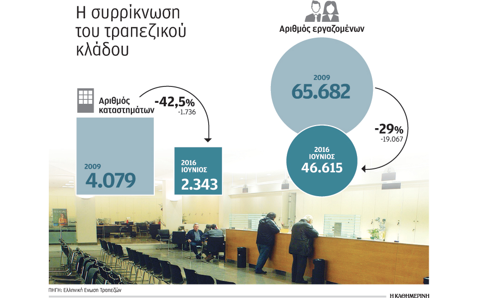 οι-τράπεζες-πωλούν-ακίνητα-ασφαλιστι-2192066