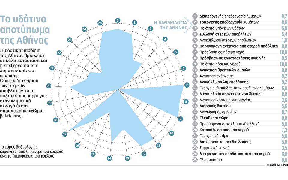 νερό-να-το-πιεις-στο-ποτήρι-στην-αθήνα-2189263