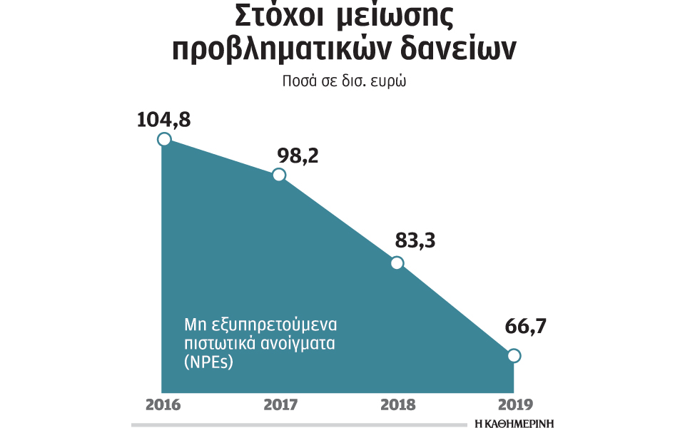 τυποποιημένο-και-πιο-ήπιο-το-νέο-stress-test-των-2188657