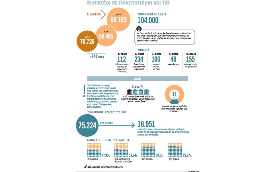 μπαλαντέρ-το-πέμπτο-μάθημα-για-αει-τει-2189931