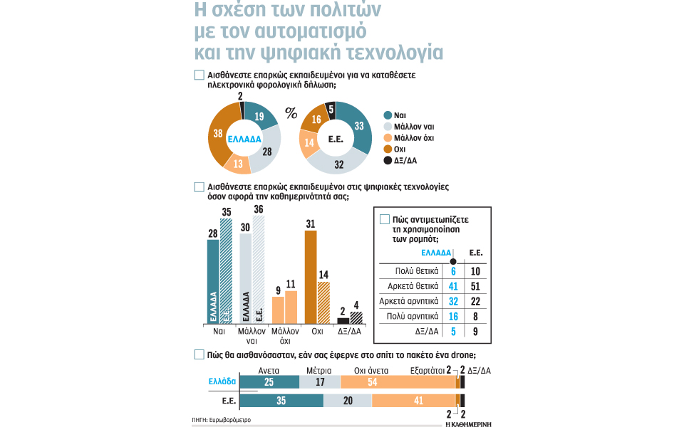 οι-ελληνες-υστερούν-ψηφιακά-εντός-της-2189432