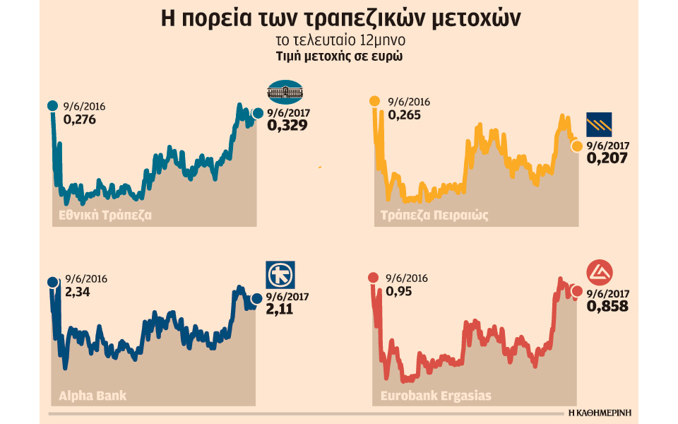 αυξημένο-το-ενδιαφέρον-επενδυτών-για-2194379
