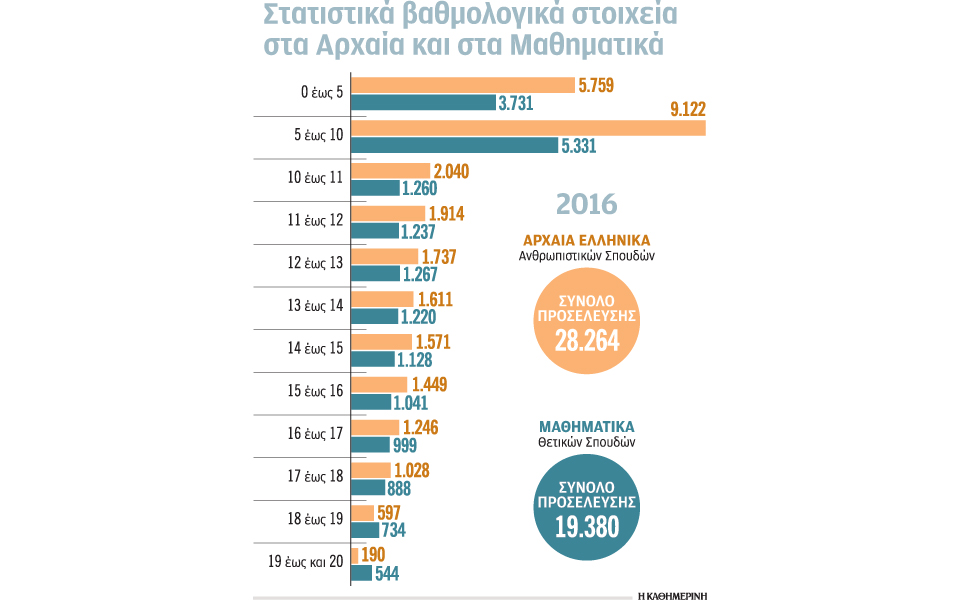 απαιτητικά-θέματα-σε-μαθηματικά-και-α-2194318