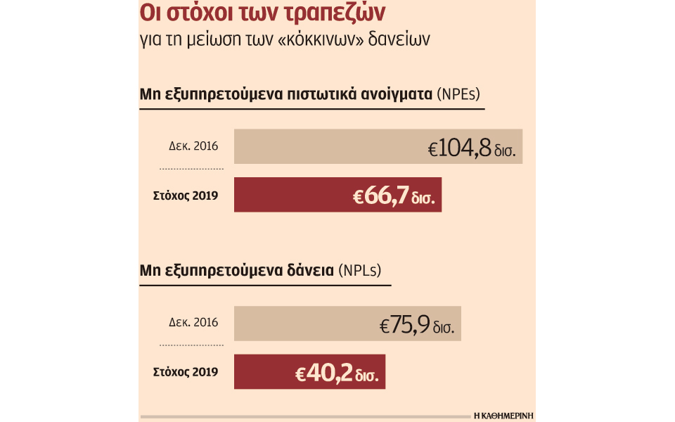 η-πληρωμή-χρεών-δημοσίου-θα-μειώσει-τα-2195014