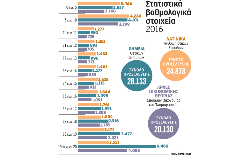 πανελλαδικές-θέματα-για-καλά-διαβασμ-2195118