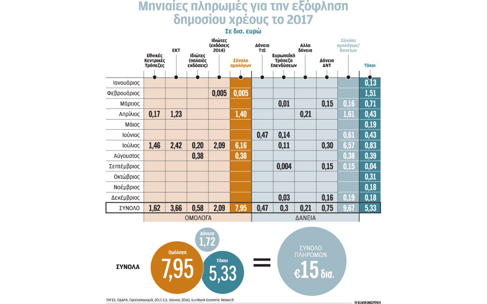 από-δεκέμβριο-η-συζήτηση-για-το-χρέος-2194448