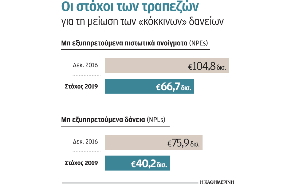 μπαράζ-καταγγελιών-χιλιάδων-δανείων-2194353