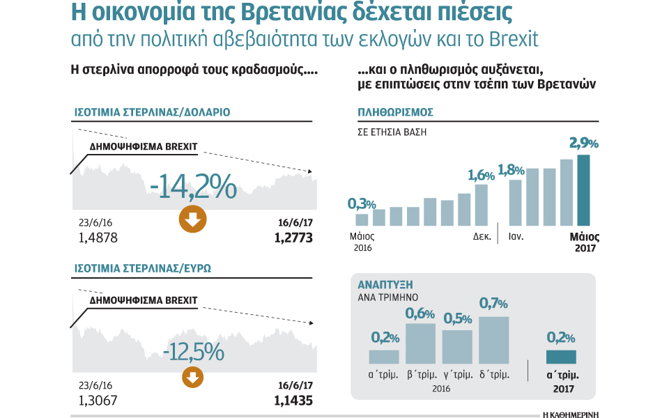 το-εκλογικό-αποτέλεσμα-στη-βρετανία-θ-2195596