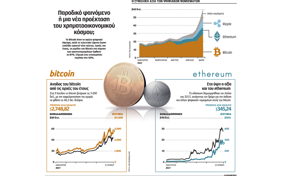 φόβοι-για-φούσκα-στα-ψηφιακά-νομίσμ-2196765