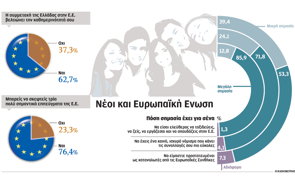 αγνοια-και-σύγχυση-των-νέων-για-την-ε-ε-2195655