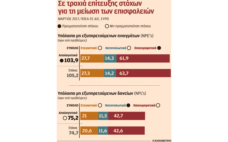 πιέσεις-από-ττε-στις-τράπεζες-για-τη-με-2196175