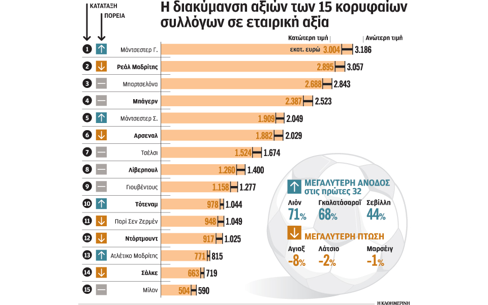 στον-αφρό-οι-αγγλικές-ομάδες-2194393