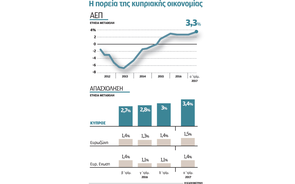 πώς-η-κύπρος-κατάφερε-να-βγει-από-την-κρ-2196716