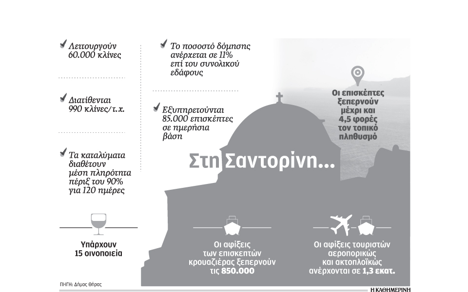 οριο-σε-τουριστική-δόμηση-και-κίνησ-2194341