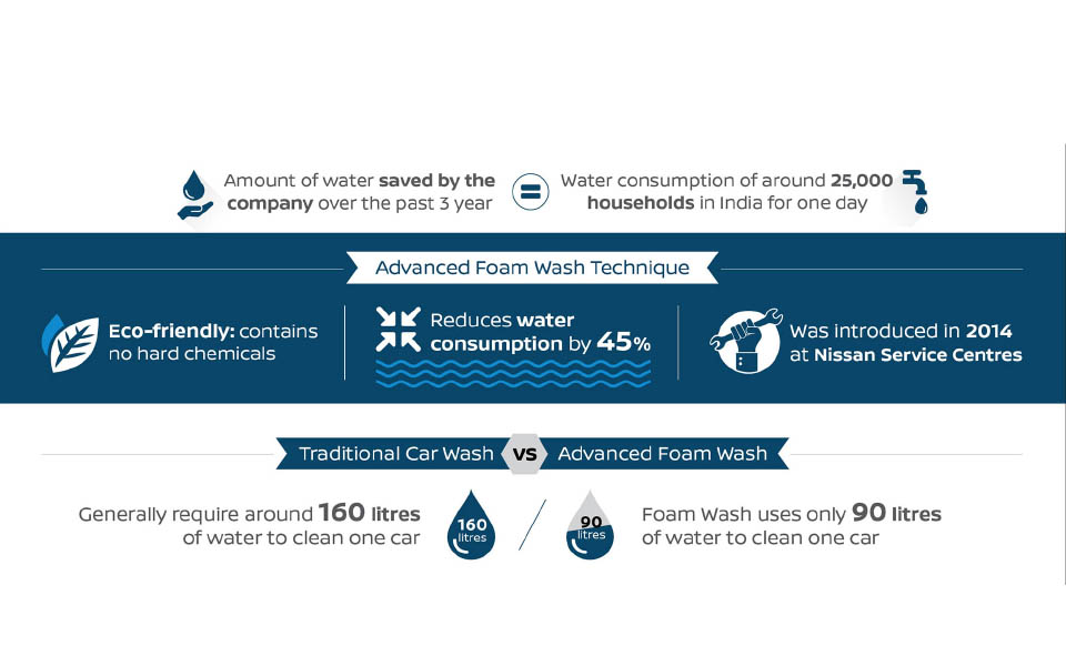 η-nissan-καινοτομεί-και-στο-πλύσιμο-των-μοντ-2194871