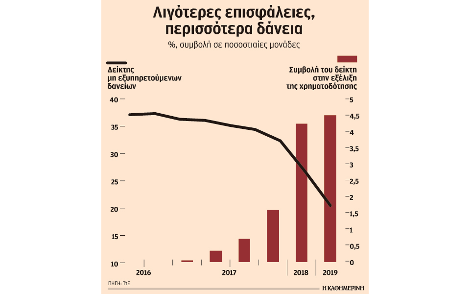 αύξηση-χορηγήσεων-έως-11-με-τη-μείωση-επ-2198310