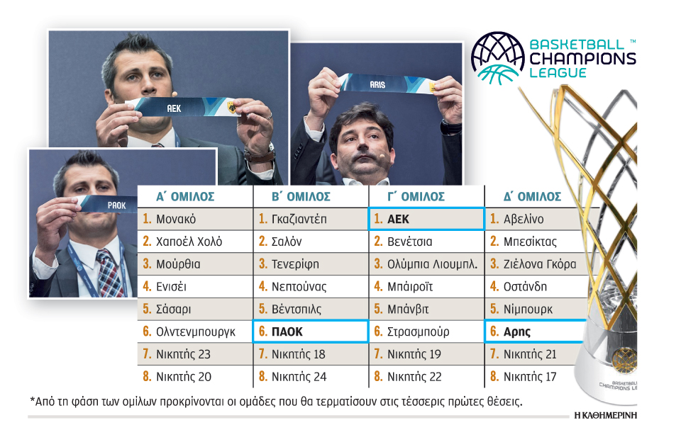 στα-δύσκολα-αεκ-αρης-και-παοκ-2199634