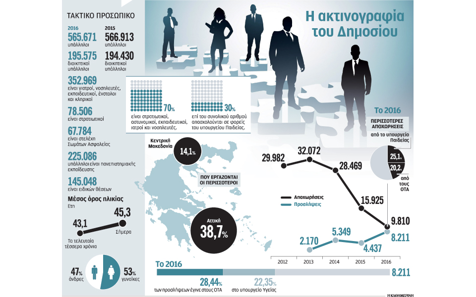 ρεκόρ-προσλήψεων-έναντι-αποχωρήσεων-2200036