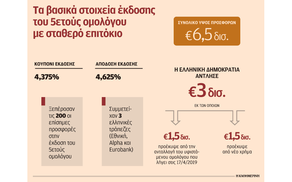 επιτυχημένη-η-πρώτη-έκδοση-ελληνικού-2201790