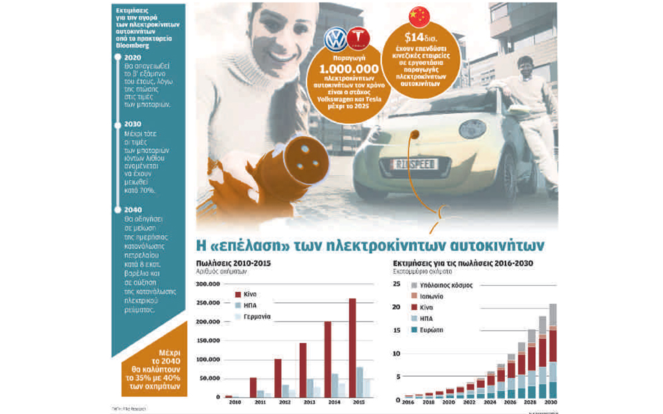 οι-αυτοκινητοβιομηχανίες-μπαίνουν-σ-2200284