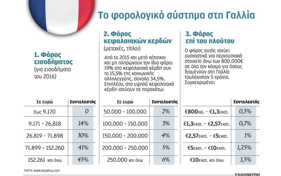 φορολογία-και-έλλειμμα-τα-δύο-μεγάλα-σ-2200280